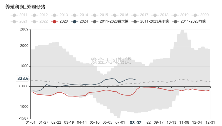 数据来源:我的钢铁、紫金天风期货研究所