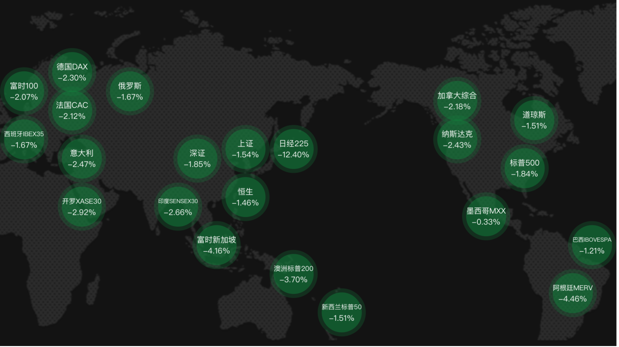 跨境ETF上演跌停潮！但斌高呼：恐慌时买入都没错