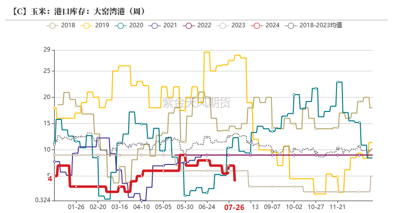 数据来源:紫金天风期货研究所