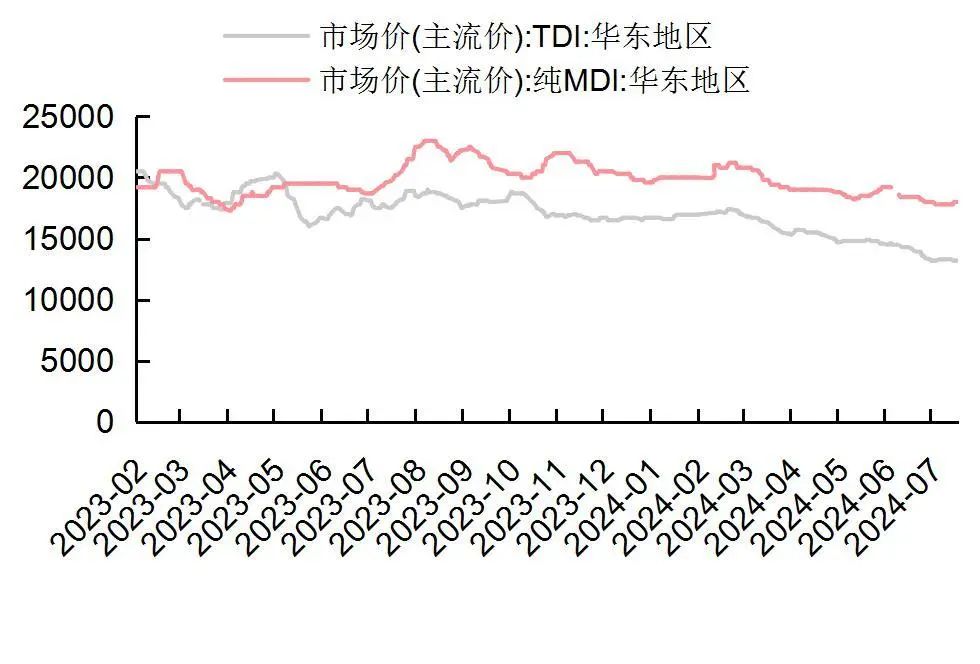 资料来源：Wind，山西证券研究所