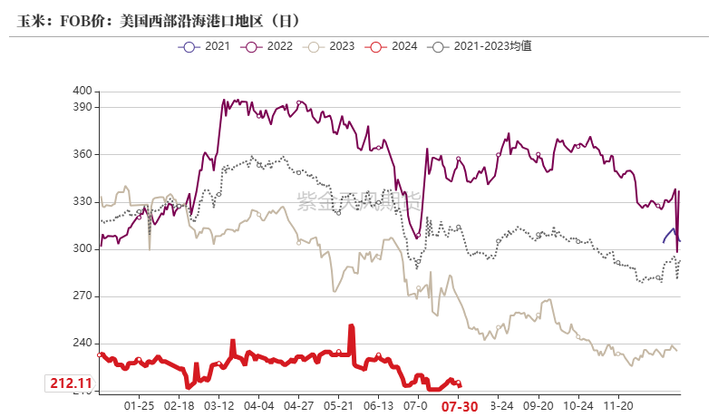 数据来源:我的钢铁、紫金天风期货研究所