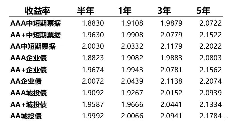 数据来源：Wind，统计区间2024/7/29-2024/8/2。