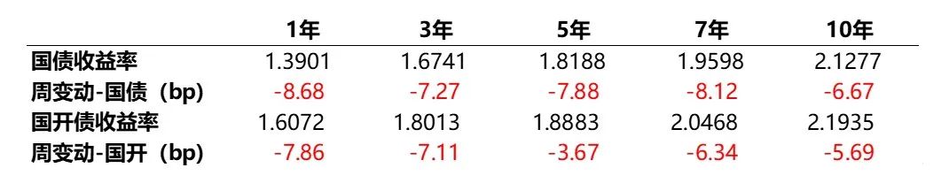 数据来源：Wind，统计区间2024/7/29-2024/8/2。