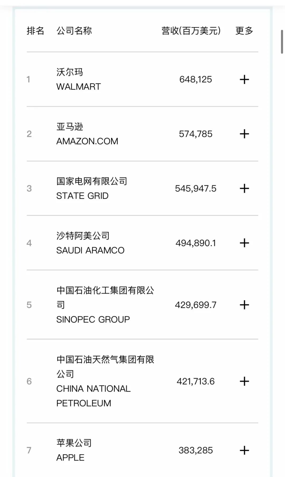 最新世界500强，拼多多首上榜！榜单→