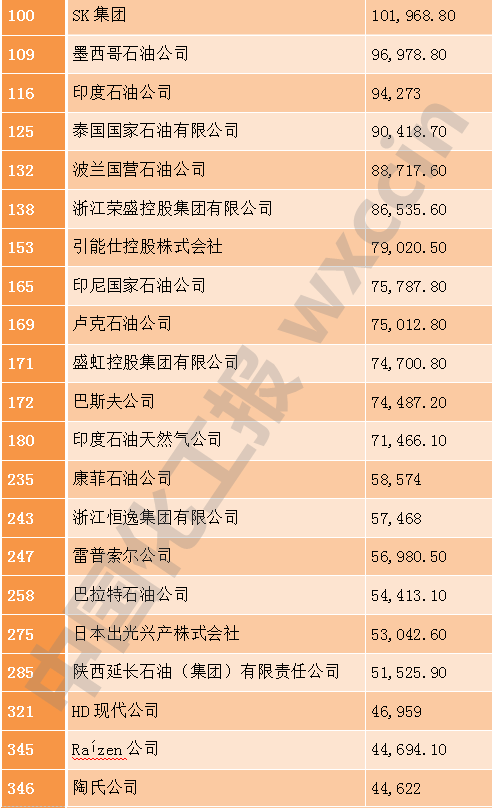 全球500强榜单=全球500强榜单发布