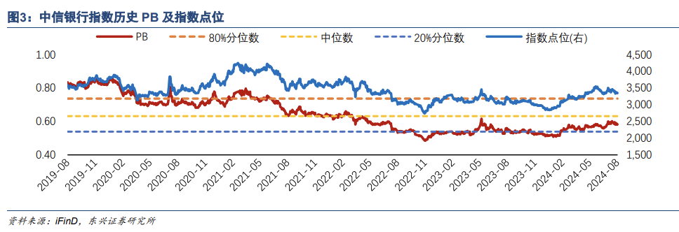 流动性跟踪央行动态:7月29日- 8月4日,央行逆回购投放7,811亿,到期9