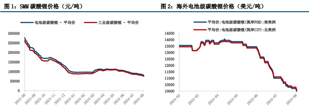 (来源：中信建投期货)