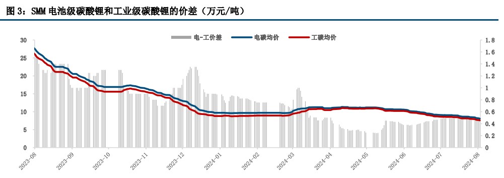 (来源：中信建投期货)