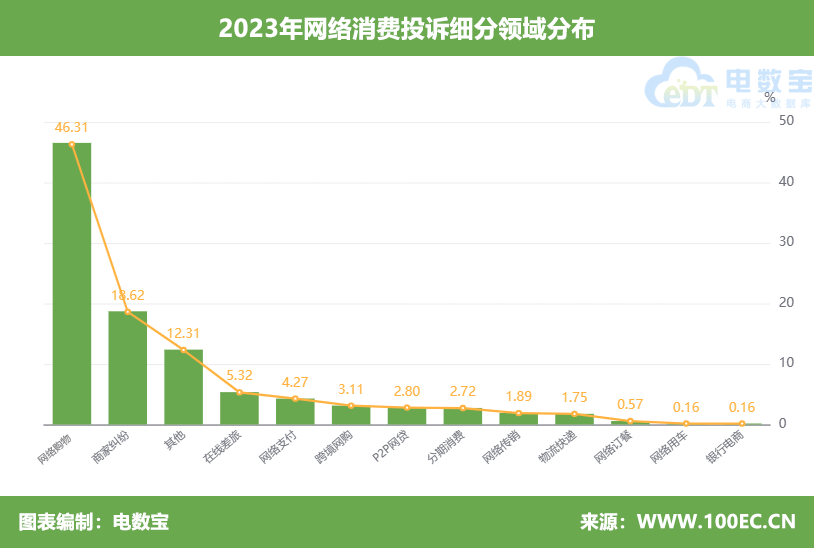 图源:电数宝