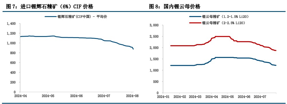 (来源：中信建投期货)