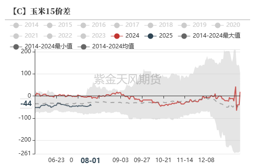 数据来源:紫金天风期货研究所