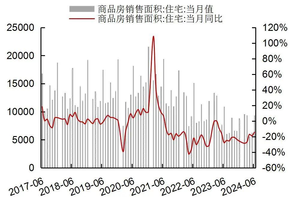 资料来源：Wind，国家统计局，山西证券研究所