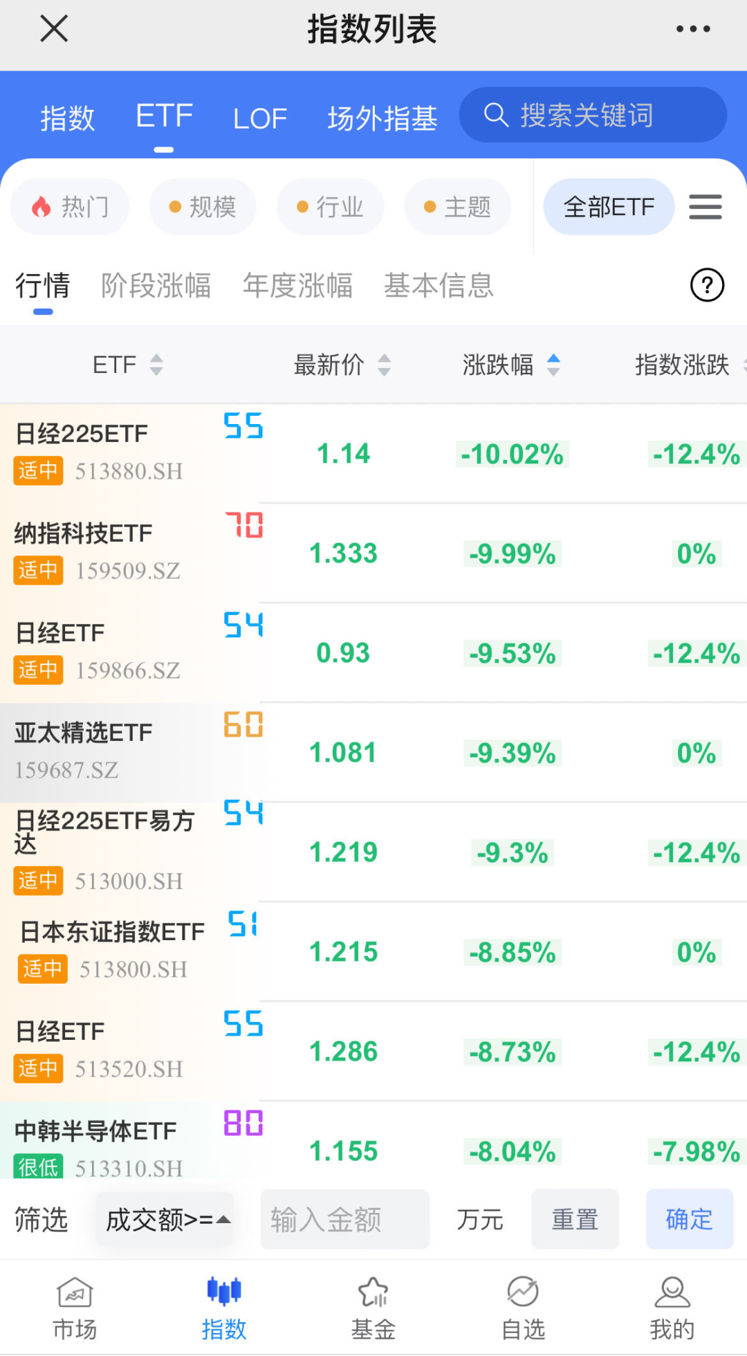 国内的盘接完了，再接国外的