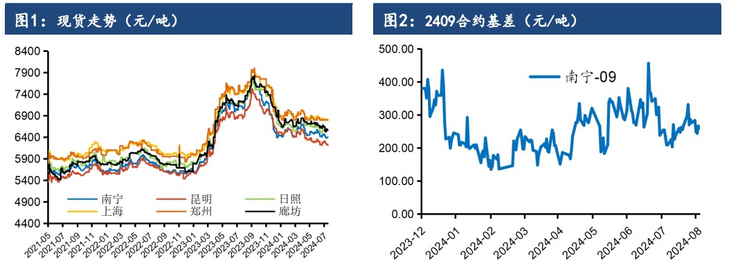 关联品种白糖所属公司：建信期货