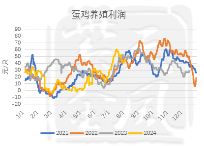 数据来源:紫金天风期货研究所