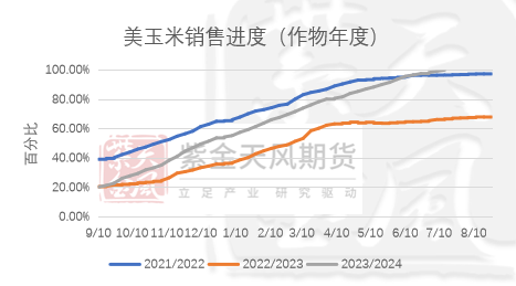 数据来源:紫金天风期货研究所