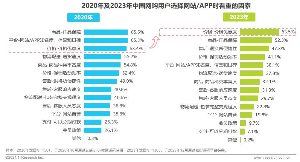 图源:艾瑞咨询