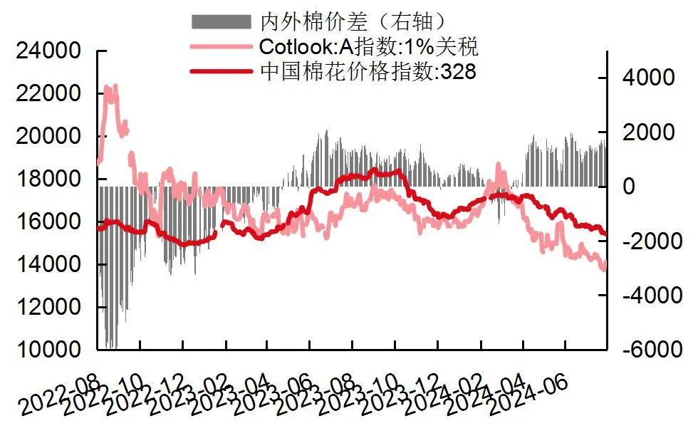 资料来源：wind，山西证券研究所