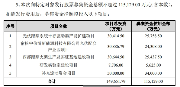 　　图片来源：中信博公告