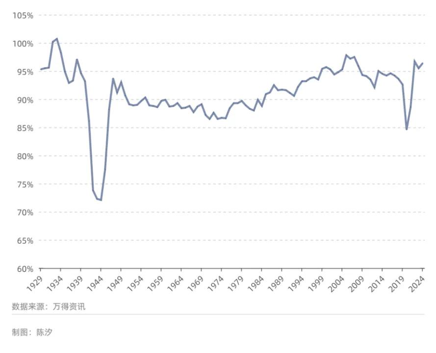 注：2024年为前六个月数据