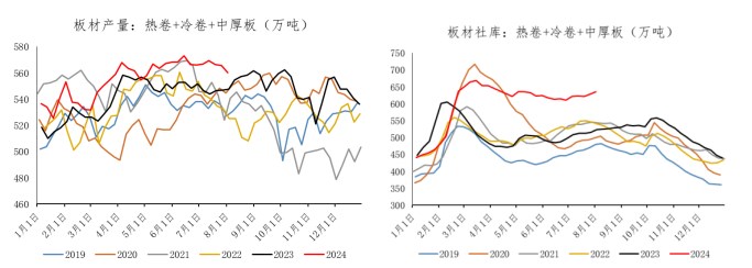 关联品种螺纹钢所属公司:冠通期货