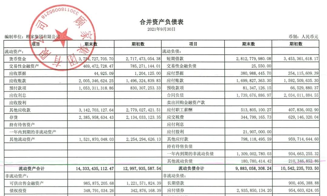 来源：顾家集团债券财报