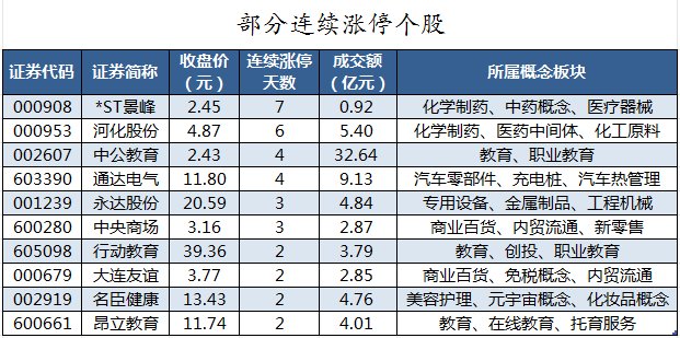 （文章来源：证券时报网）