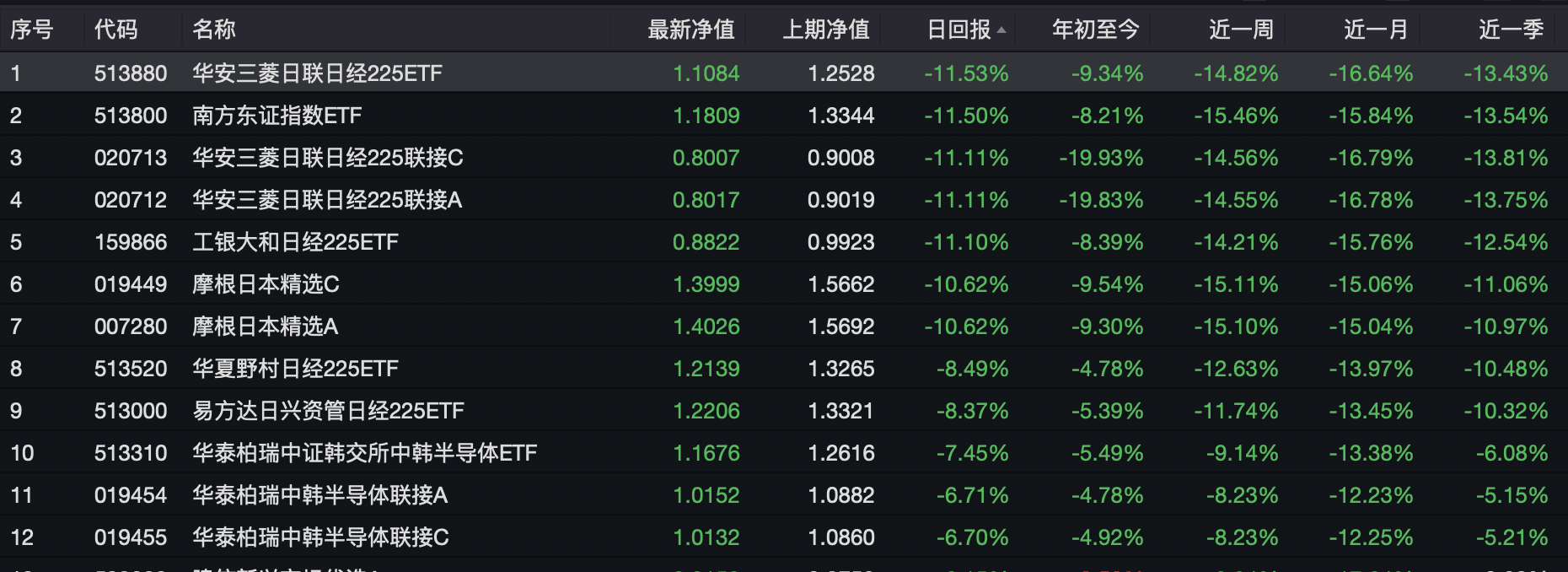 跨境ETF高溢价不再，多只日经ETF转为折价，机构：短期仍有回调压力