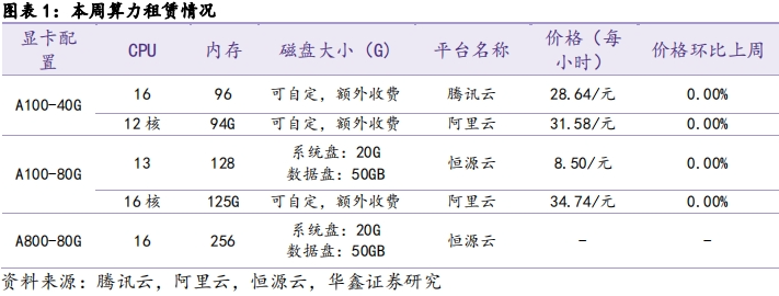 高性能计算HPC：加速科学研究与工业创新的步伐