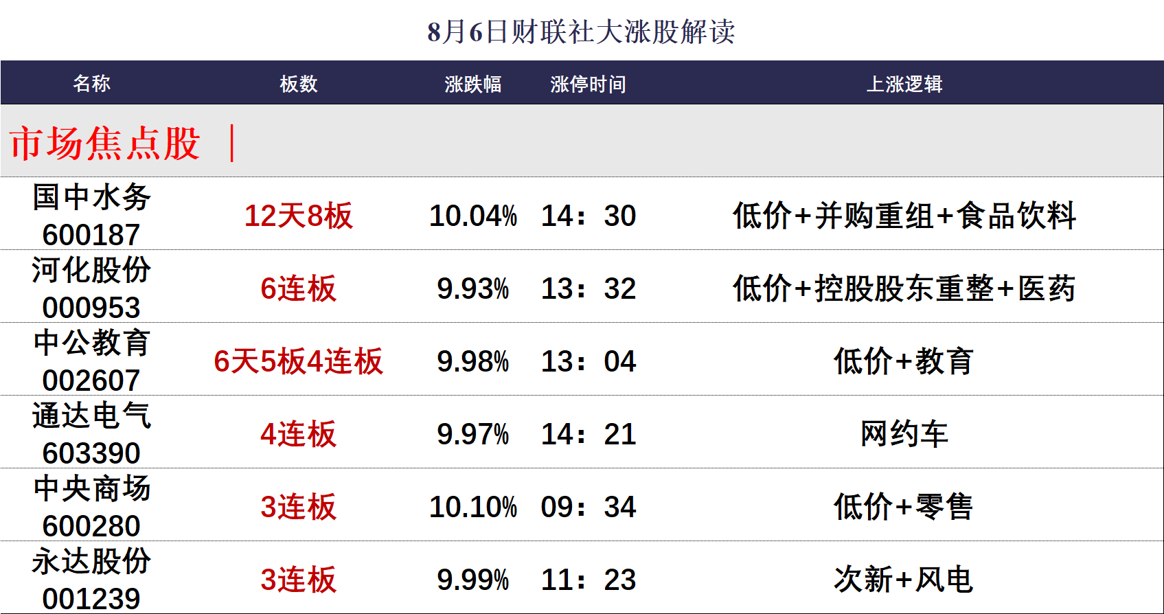 （文章来源：财联社）