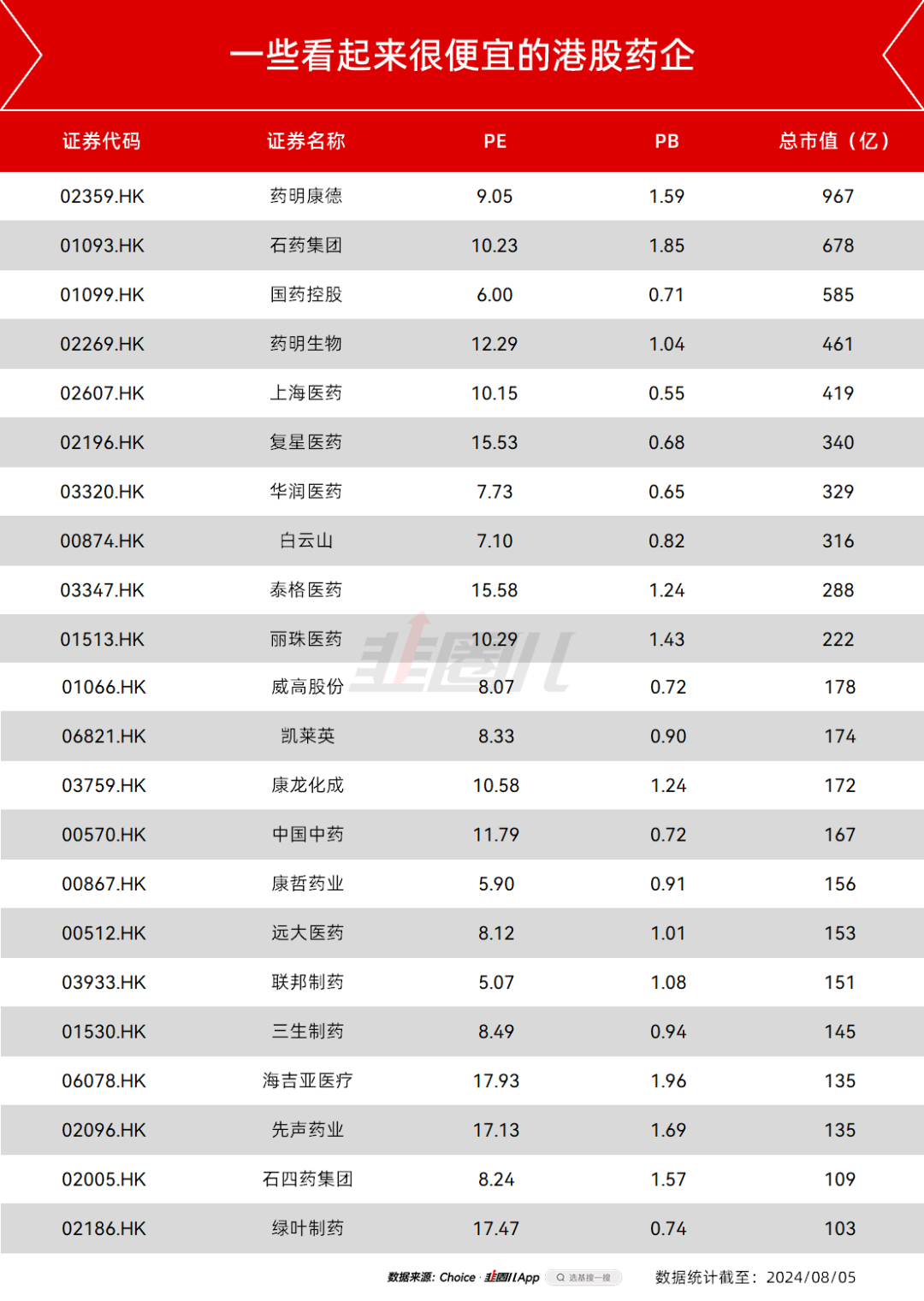 医药已经狗都不看了