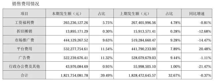 图片来源:汤臣倍健公告