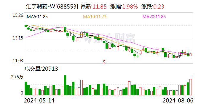 致歉之声言犹在耳,董事长却涉嫌短线交易,遭证监会立案调查.