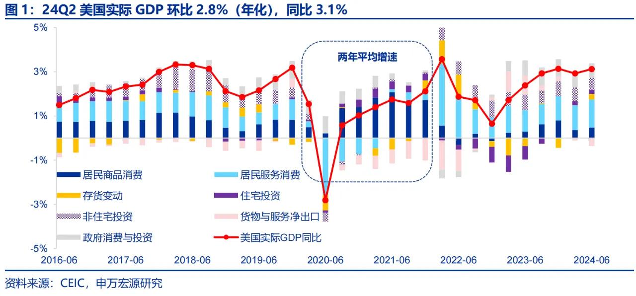 【财经分析】美联储需要紧急降息吗？