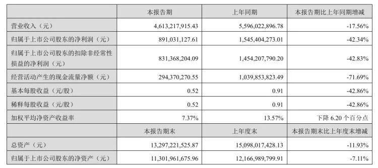图片来源:汤臣倍健公告
