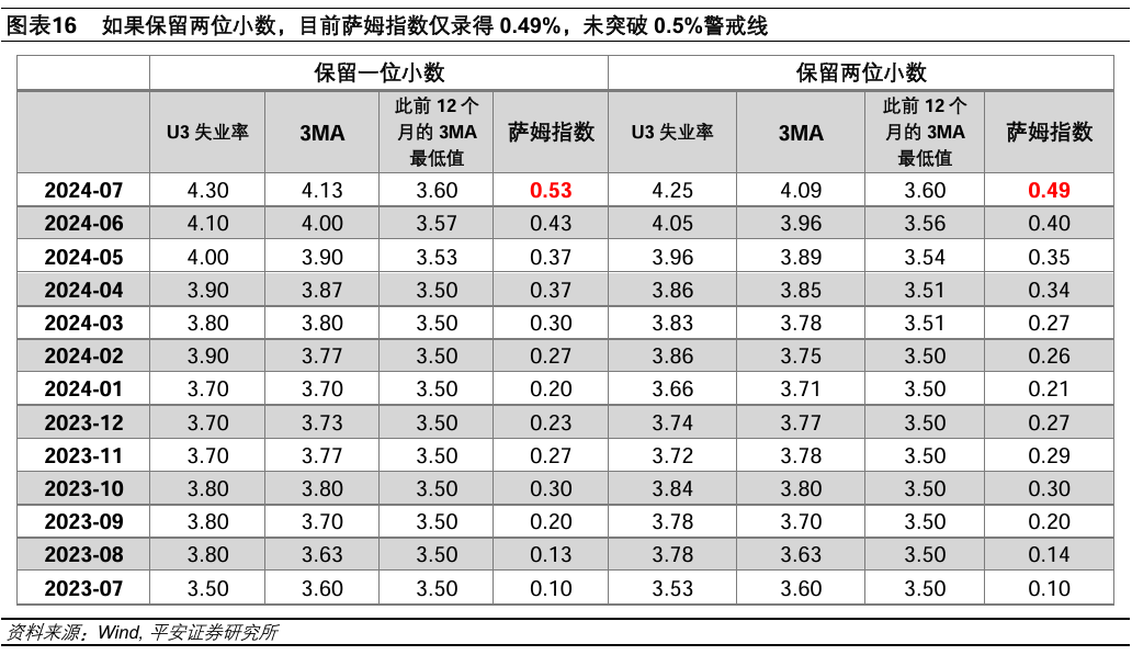 【财经分析】美联储需要紧急降息吗？