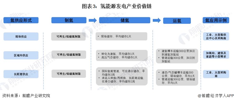 2024年湖北省氢能源产业链全景图谱(附产业政策,产业链现状图谱,产业