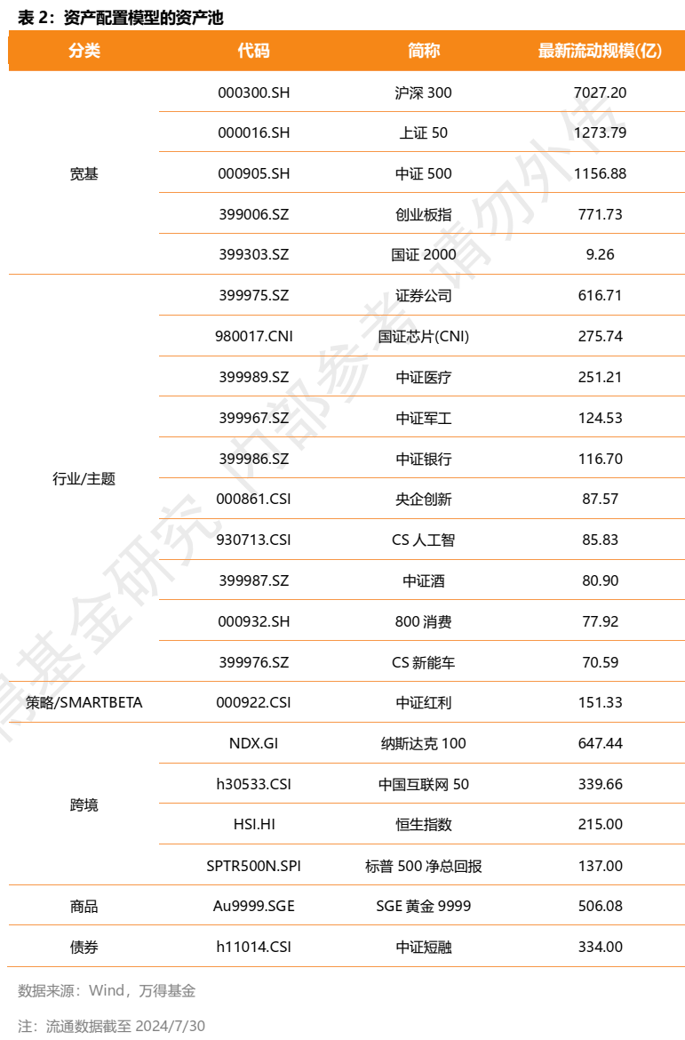 手把手教你穿越牛熊，低波组合年化收益超10%！