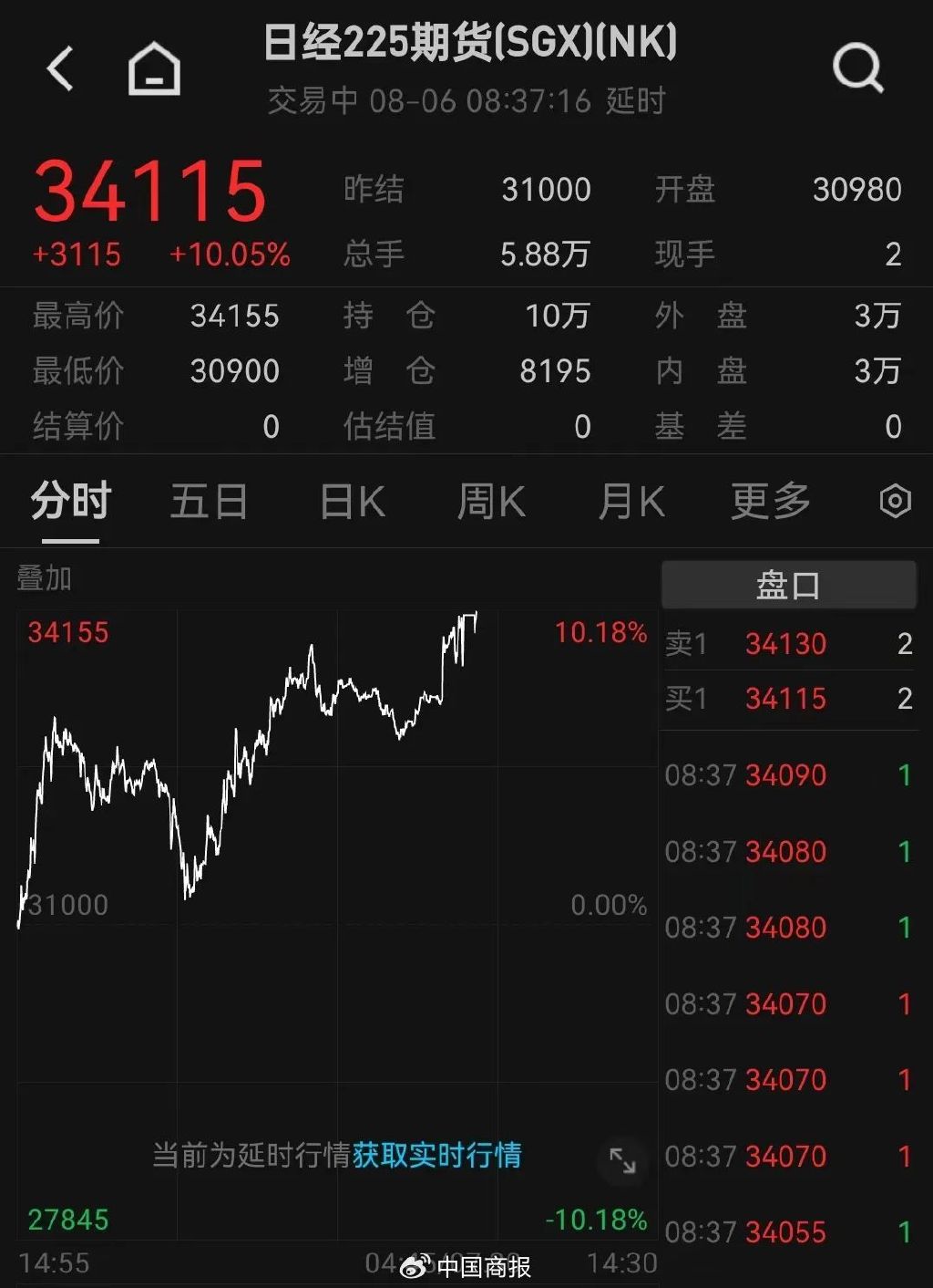 A股高开！日韩股市上演惊天大逆转，本轮崩盘原因找到了……