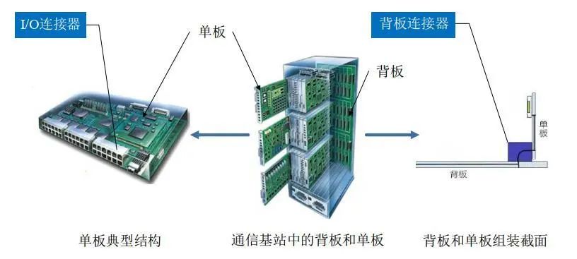 资料来源：鼎通科技招股书，山西证券研究所