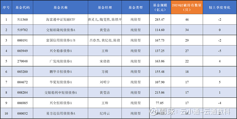 数据来源：云通数科数据库截止日期：2024-6-30