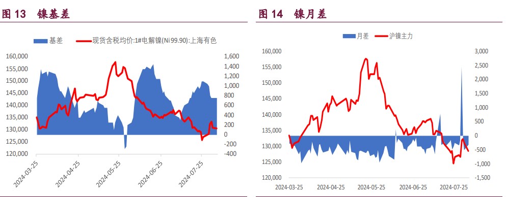 关联品种沪铜沪镍沪铝所属公司：宝城期货