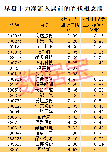 （文章来源：数据宝）