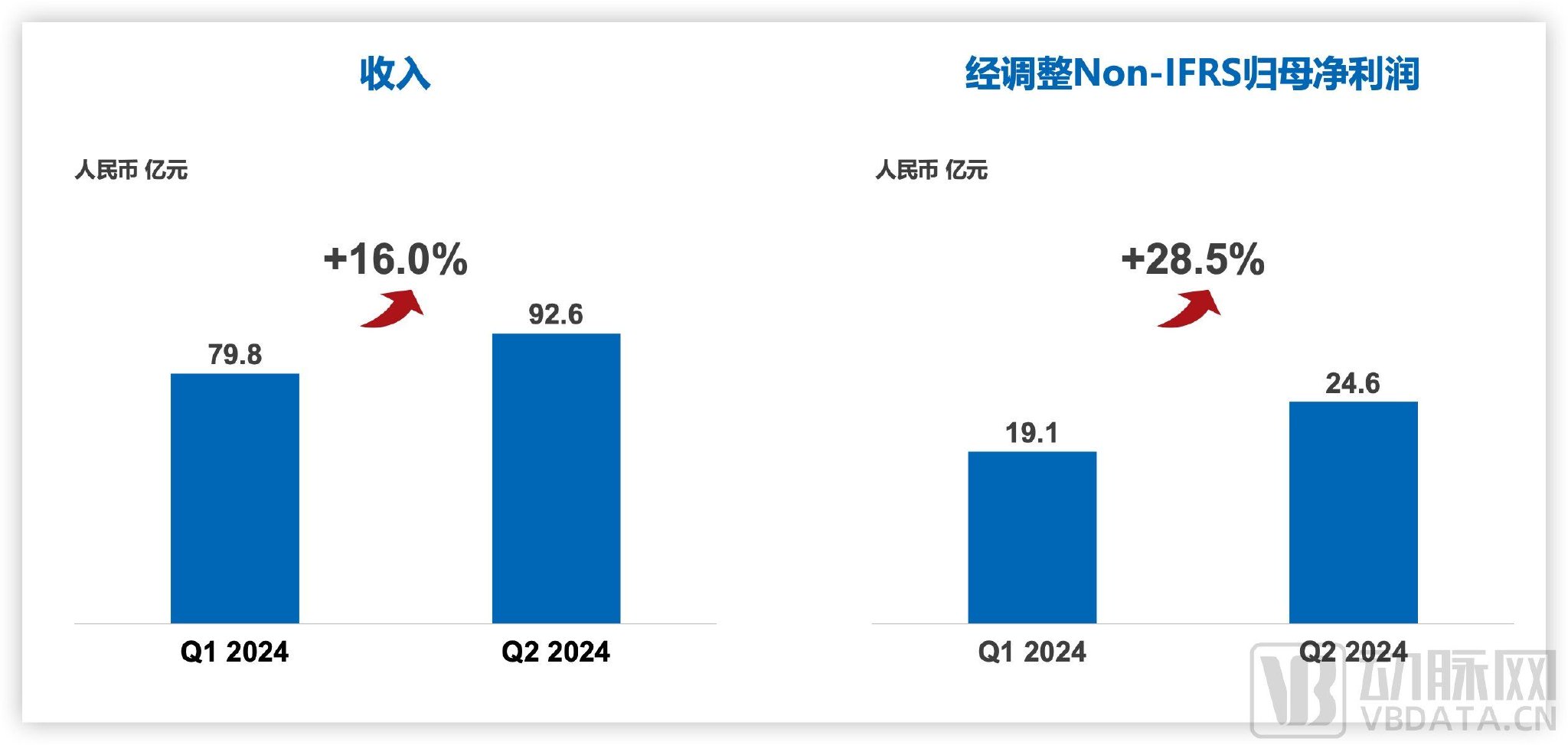 2024前两个季度营收状况，图源企业官网