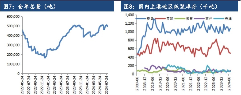 关联品种PTA所属公司：建信期货