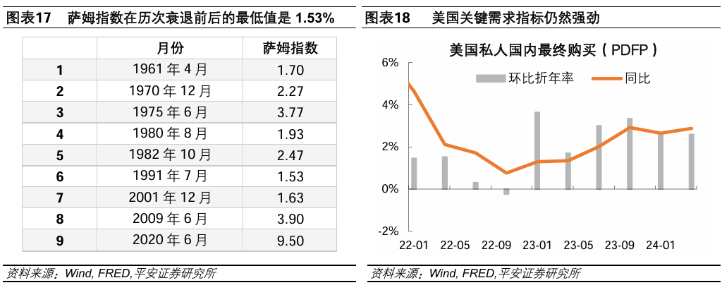 【财经分析】美联储需要紧急降息吗？
