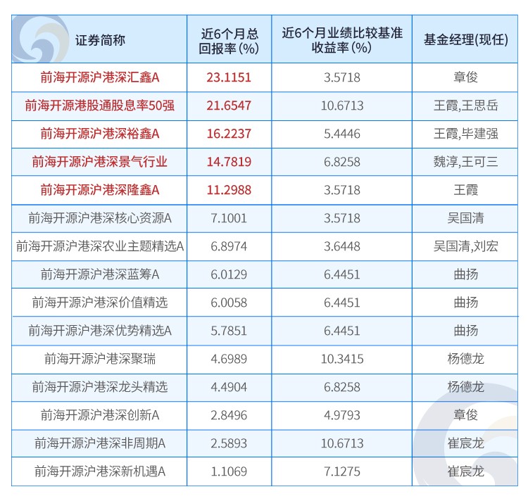 数据来源：银行证券、wind，截至2024年5月17日。