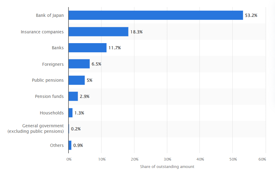 图片来源：Statista