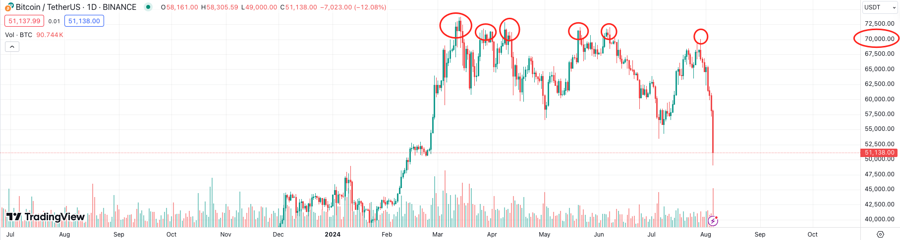 日本 升息 比特币 (99) 사진