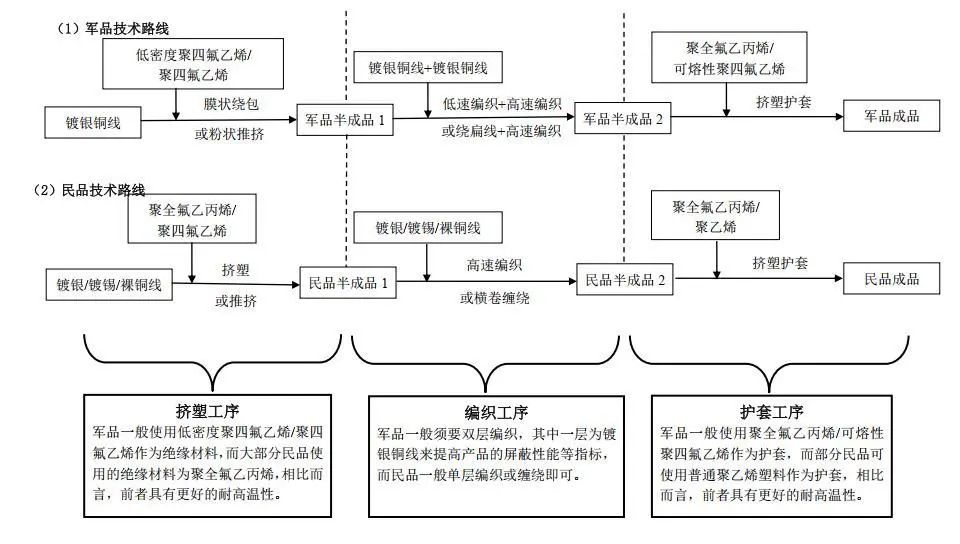 资料来源：神宇股份招股书，山西证券研究所